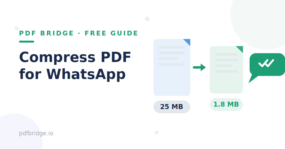 Illustration showing a large PDF file being compressed for WhatsApp sharing