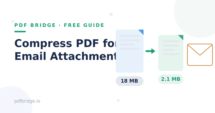 Illustration showing a PDF file compressed to fit email attachment limits