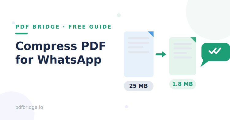 Illustration showing a large PDF file being compressed for WhatsApp sharing